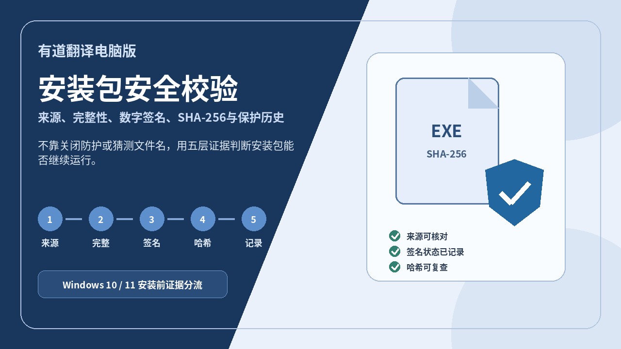 有道翻译安装包如何校验？来源、数字签名、SHA-256与保护历史