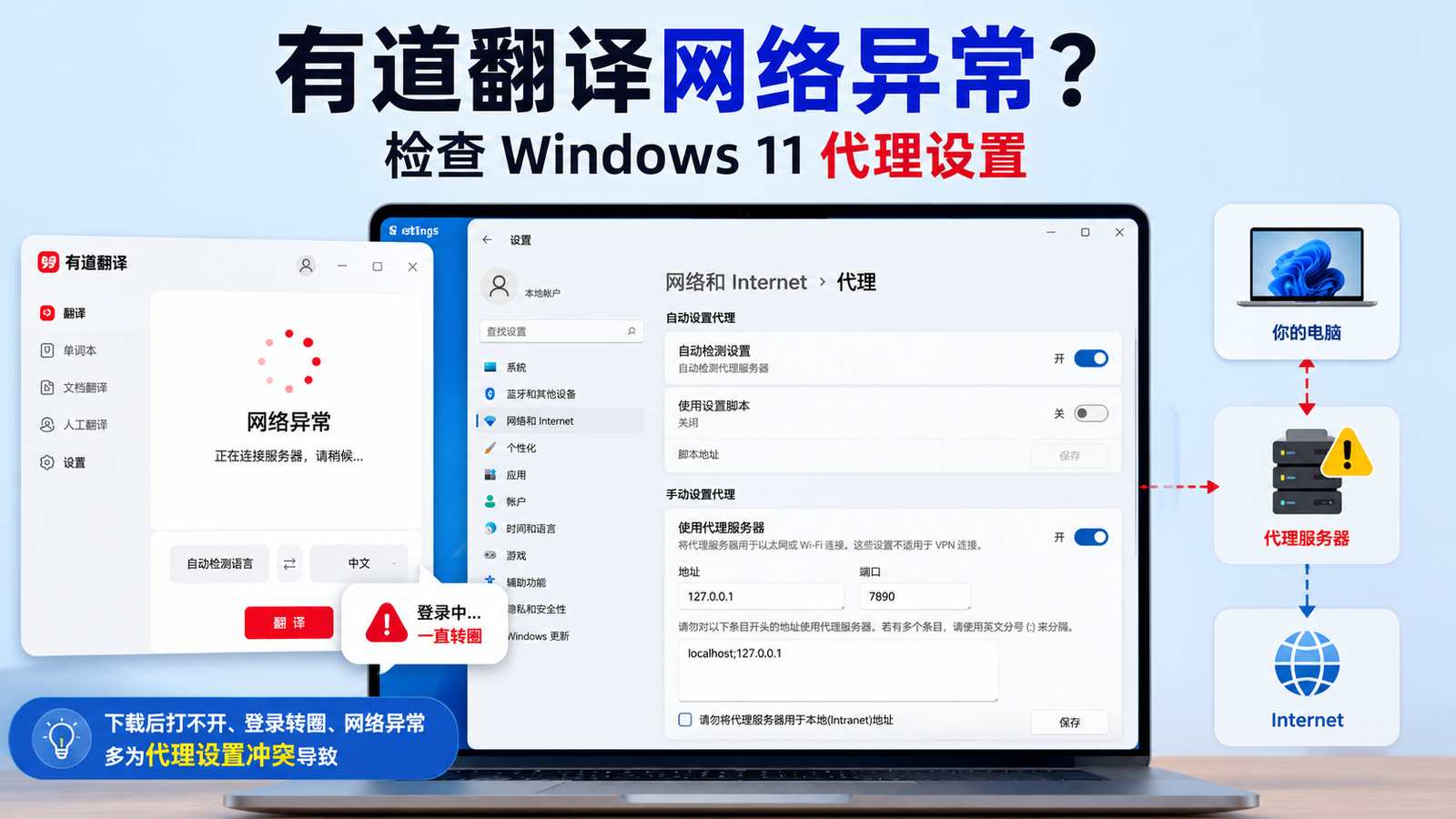有道翻译下载后打不开、登录一直转圈？Windows 网络策略冲突深度实战调优指南